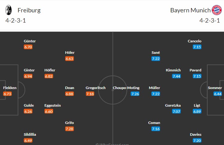 Soi kèo phạt góc Freiburg vs Bayern Munich, 20h30 ngày 8/4 - Ảnh 4