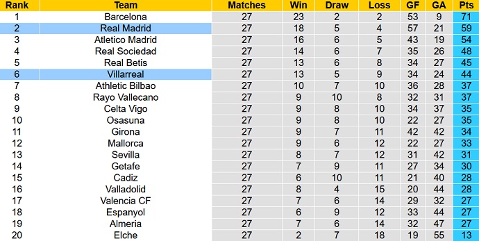 Soi kèo phạt góc Real Madrid vs Villarreal, 02h00 ngày 9/4 - Ảnh 6