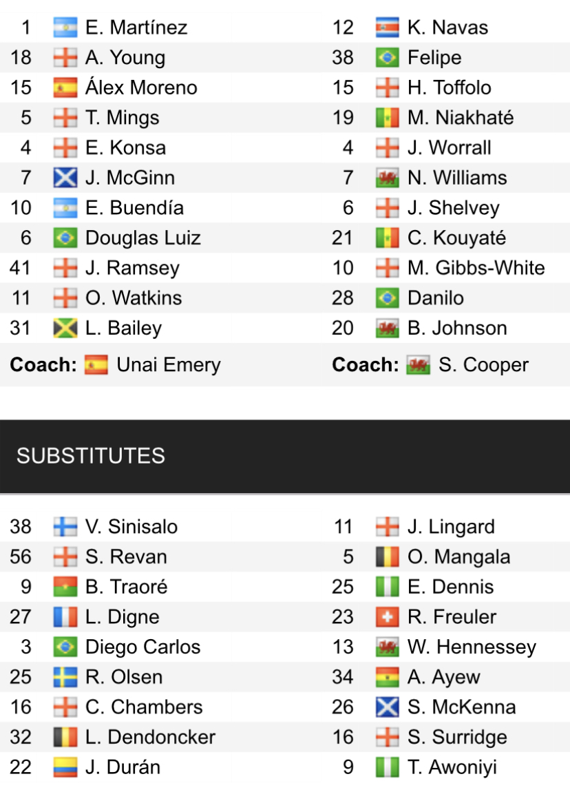 Đội hình ra sân chính thức Aston Villa vs Nottingham, 21h ngày 8/4 (cập nhật) - Ảnh 1