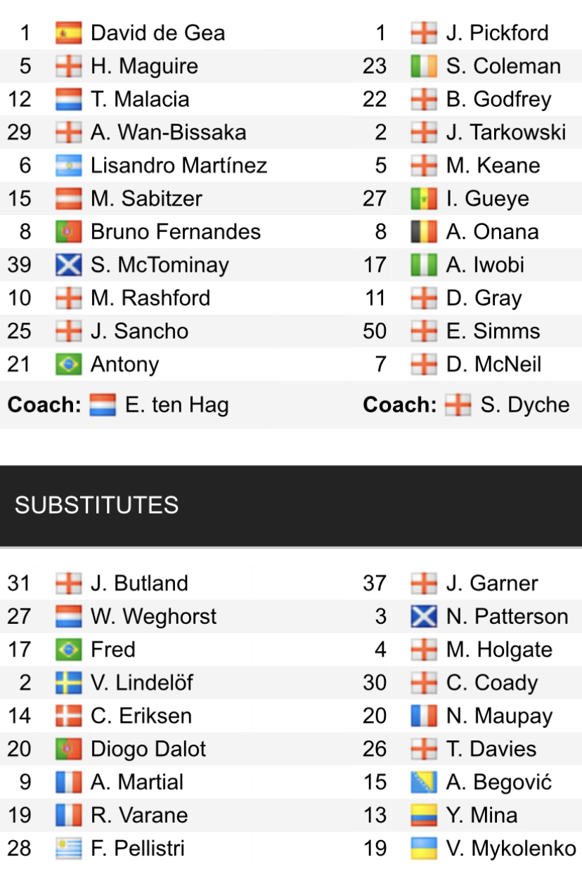 Đội hình ra sân chính thức MU vs Everton, 18h30 ngày 8/4 (cập nhật) - Ảnh 1