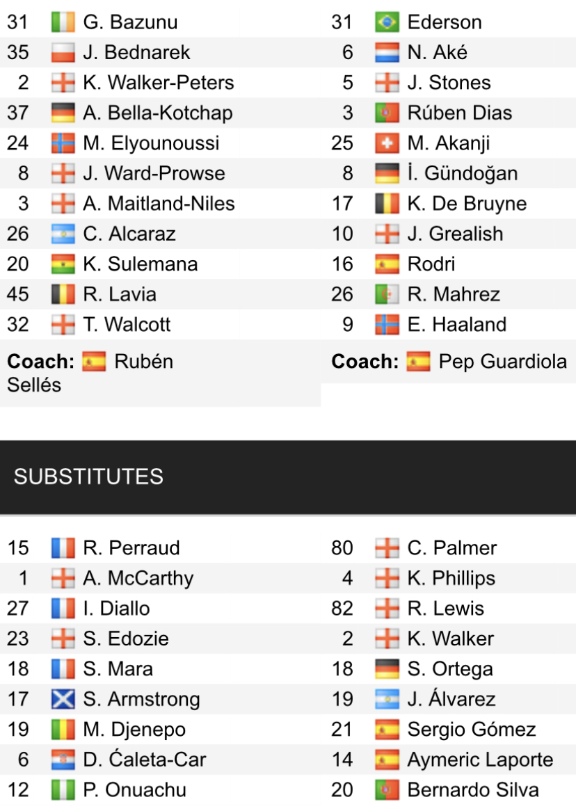 Đội hình ra sân chính thức Southampton vs Man City, 23h30 ngày 8/4 (cập nhật) - Ảnh 1