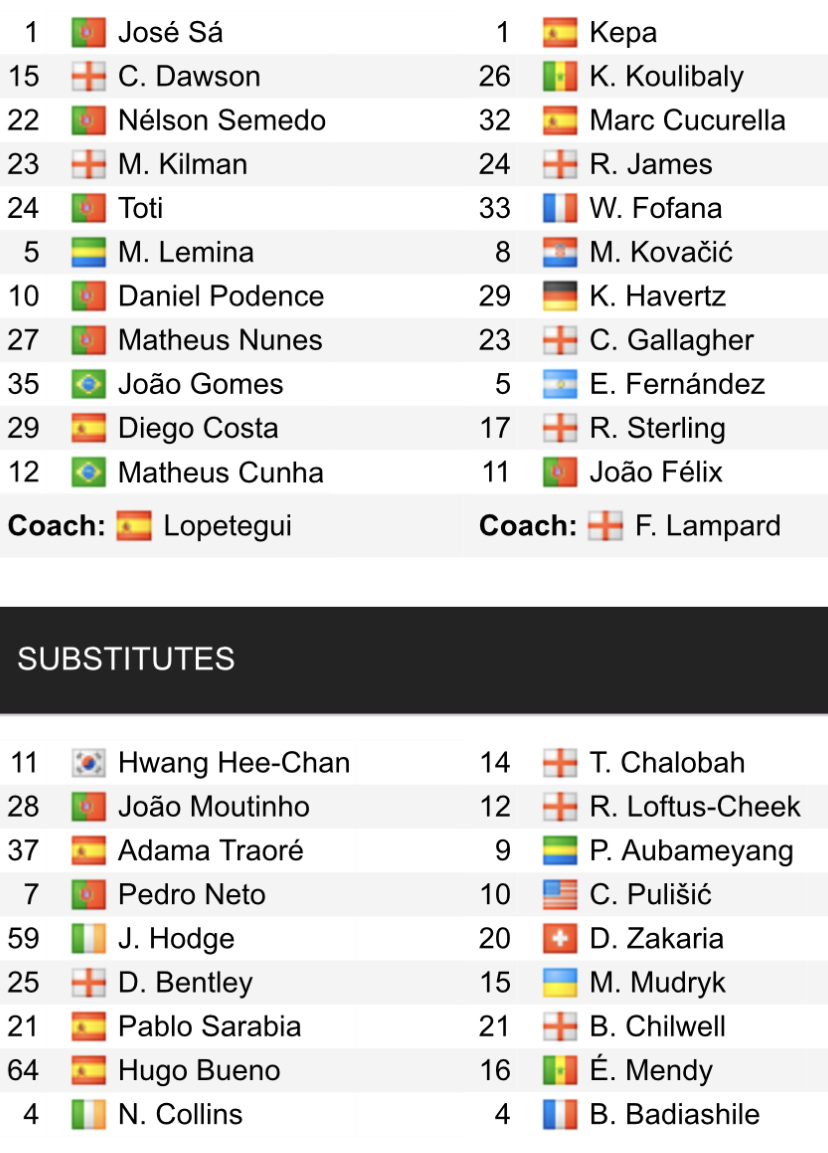 Đội hình ra sân chính thức Wolves vs Chelsea, 21h ngày 8/4 (cập nhật) - Ảnh 1