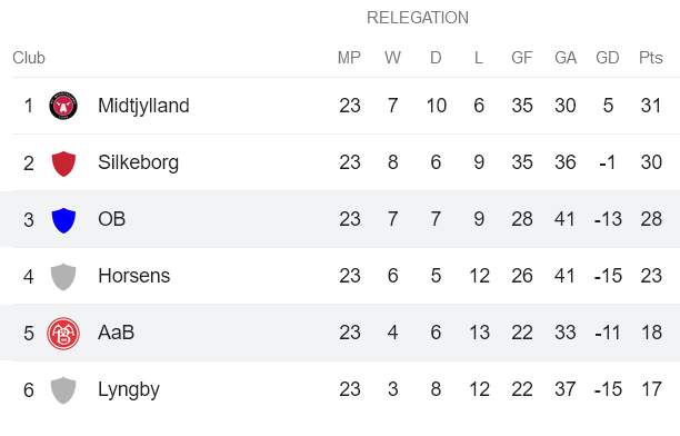 Nhận định, soi kèo Aalborg vs Odense, 19h00 ngày 10/4 - Ảnh 4