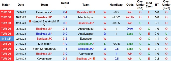 Nhận định, soi kèo Besiktas vs Giresunspor, 00h30 ngày 10/4 - Ảnh 1