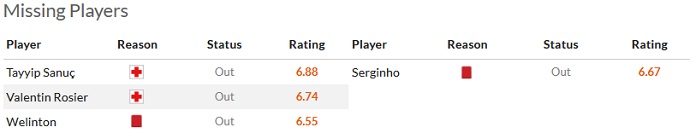 Nhận định, soi kèo Besiktas vs Giresunspor, 00h30 ngày 10/4 - Ảnh 4