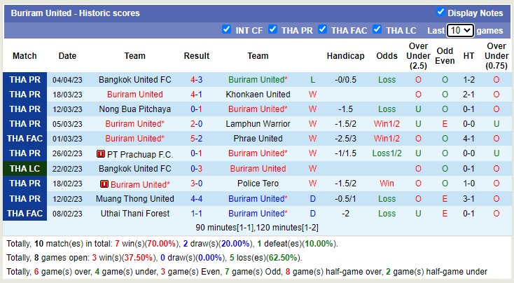 Nhận định, soi kèo Buriram United vs Lampang, 19h00 ngày 9/4 - Ảnh 1