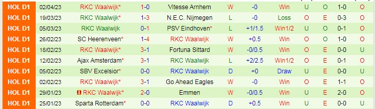 Nhận định, soi kèo Feyenoord vs RKC Waalwijk, 01h00 ngày 10/4 - Ảnh 2