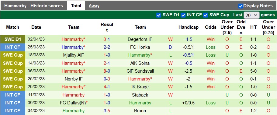Nhận định, soi kèo Hacken vs Hammarby, 20h00 ngày 9/4 - Ảnh 2