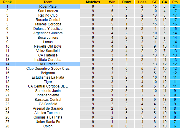 Nhận định, soi kèo Huracan vs River Plate, 05h00 ngày 10/4 - Ảnh 5