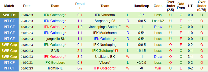 Nhận định, soi kèo Kalmar vs Goteborg, 22h30 ngày 9/4 - Ảnh 2
