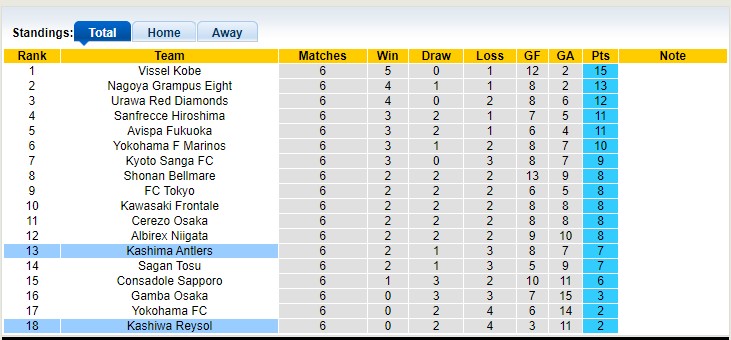 Nhận định, soi kèo Kashiwa Reysol vs Kashima Antlers, 17h00 ngày 9/4 - Ảnh 4