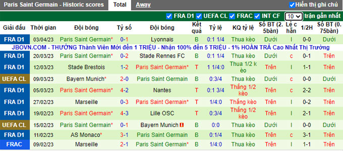 Nhận định, soi kèo Nice vs PSG, 02h00 ngày 9/4 - Ảnh 2
