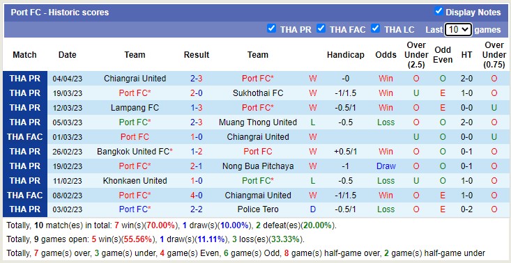 Nhận định, soi kèo Port FC vs Ratchaburi F, 18h00 ngày 9/4 - Ảnh 1