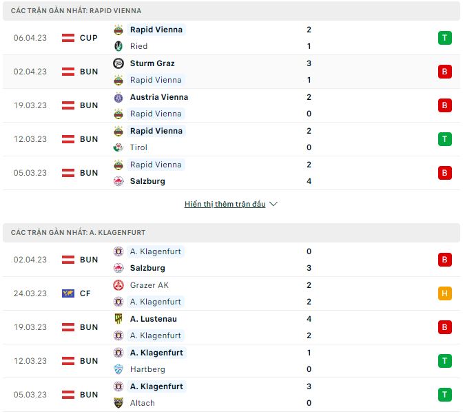 Nhận định, soi kèo Rapid Vienna vs Klagenfurt, 19h30 ngày 9/4 - Ảnh 1