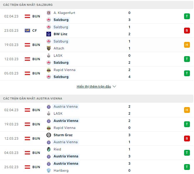 Nhận định, soi kèo Salzburg vs Austria Vienna, 19h30 ngày 9/4 - Ảnh 1