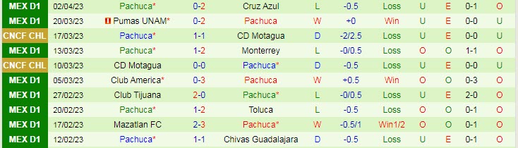 Nhận định, soi kèo Santos Laguna vs Pachuca, 07h05 ngày 10/4 - Ảnh 2