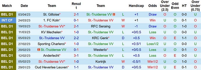 Nhận định, soi kèo Sint-Truidense vs Oostende, 00h15 ngày 10/4 - Ảnh 1