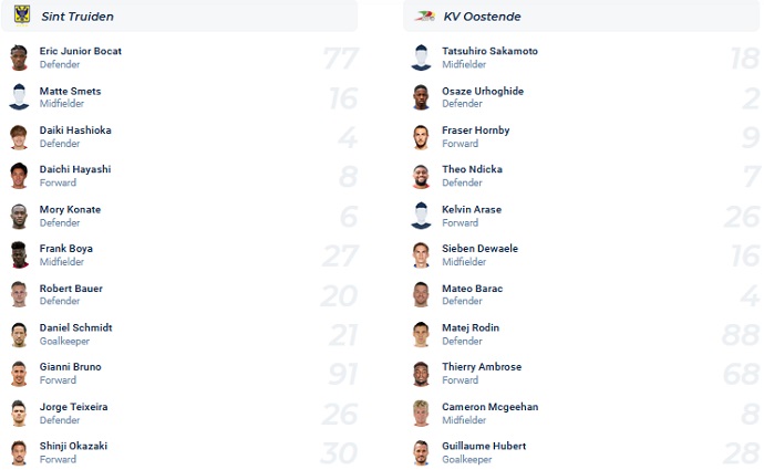 Nhận định, soi kèo Sint-Truidense vs Oostende, 00h15 ngày 10/4 - Ảnh 4