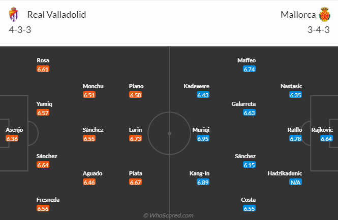 Nhận định, soi kèo Valladolid vs Mallorca, 19h00 ngày 9/4 - Ảnh 4