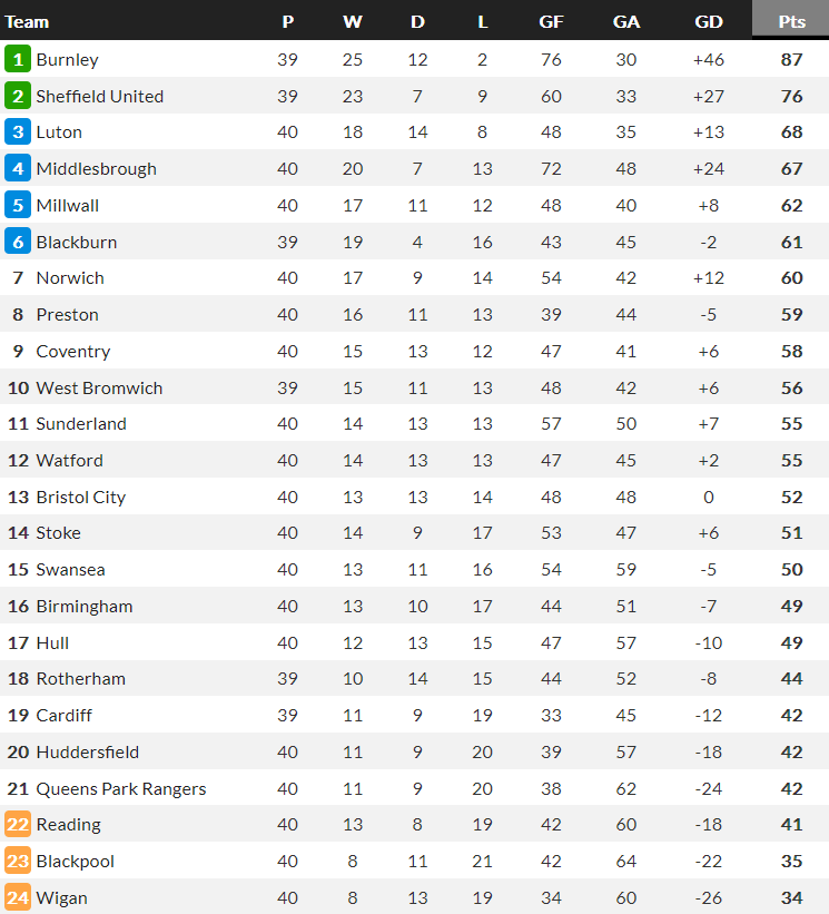 Nhận định, soi kèo Wigan vs Swansea, 21h00 ngày 10/4 - Ảnh 5