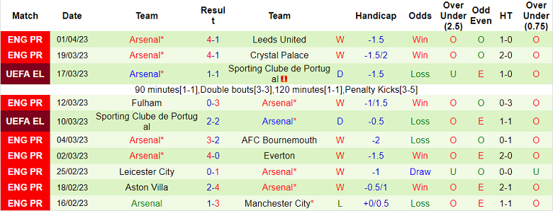 Phân tích kèo hiệp 1 Liverpool vs Arsenal, 22h30 ngày 9/4 - Ảnh 2
