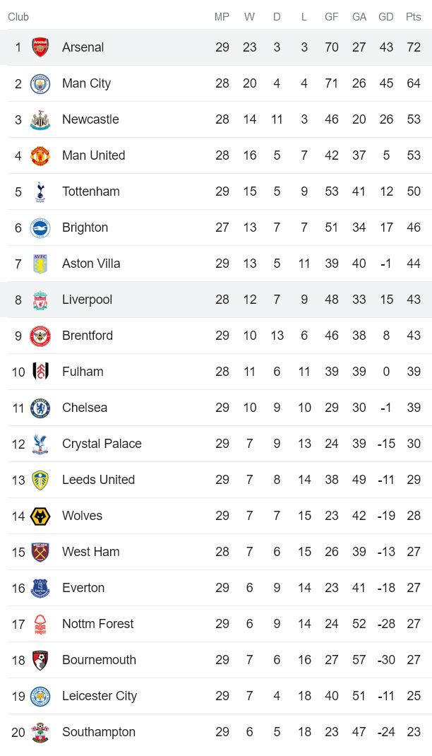 Phân tích kèo hiệp 1 Liverpool vs Arsenal, 22h30 ngày 9/4 - Ảnh 4