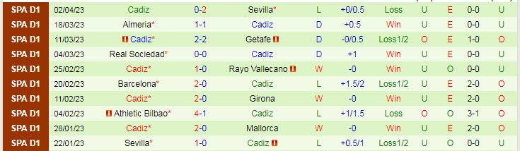 Phân tích kèo hiệp 1 Real Betis vs Cadiz, 21h15 ngày 9/4 - Ảnh 2