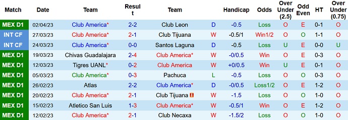 Soi kèo phạt góc Club America vs Monterrey, 10h10 ngày 9/4 - Ảnh 1