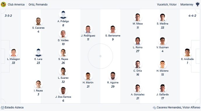 Soi kèo phạt góc Club America vs Monterrey, 10h10 ngày 9/4 - Ảnh 4