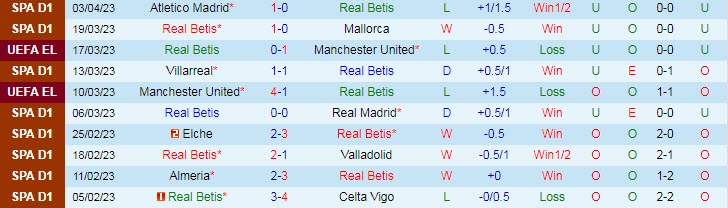 Soi kèo phạt góc Real Betis vs Cadiz, 21h15 ngày 9/4 - Ảnh 1