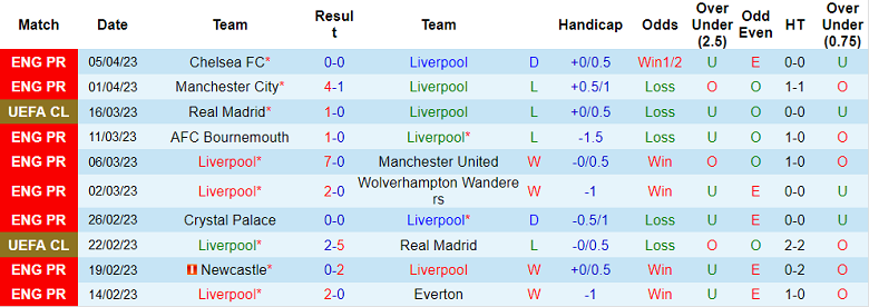 Soi kèo tài xỉu bàn thắng Liverpool vs Arsenal, 22h30 ngày 9/4 - Ảnh 1