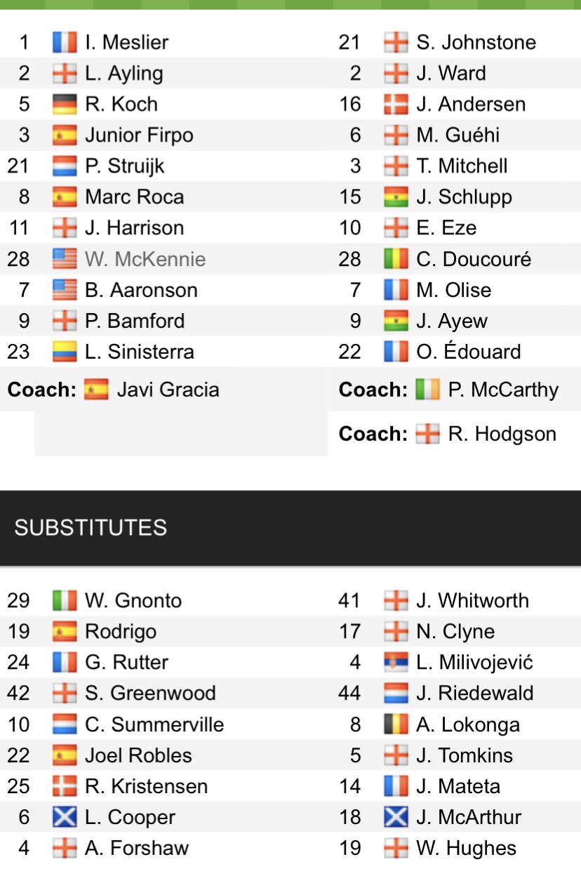 Đội hình ra sân chính thức Leeds vs Crystal Palace, 20h ngày 9/4 (cập nhật) - Ảnh 1