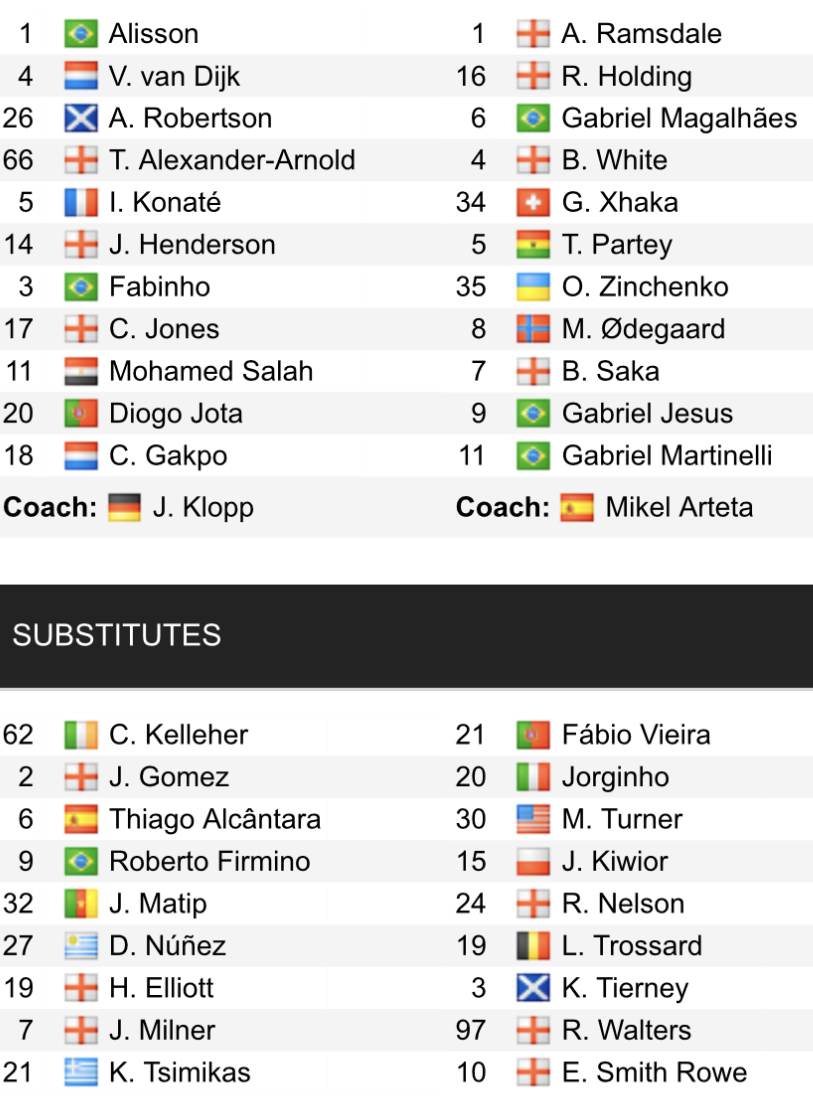 Đội hình ra sân chính thức Liverpool vs Arsenal, 22h30 ngày 9/4 (cập nhật) - Ảnh 2