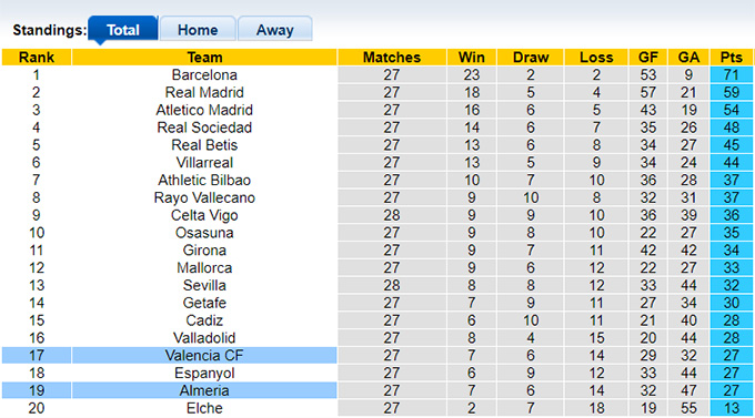 Nhận định, soi kèo Almeria vs Valencia, 23h30 ngày 9/4 - Ảnh 4