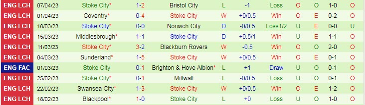 Nhận định, soi kèo Birmingham vs Stoke City, 21h00 ngày 10/4 - Ảnh 2