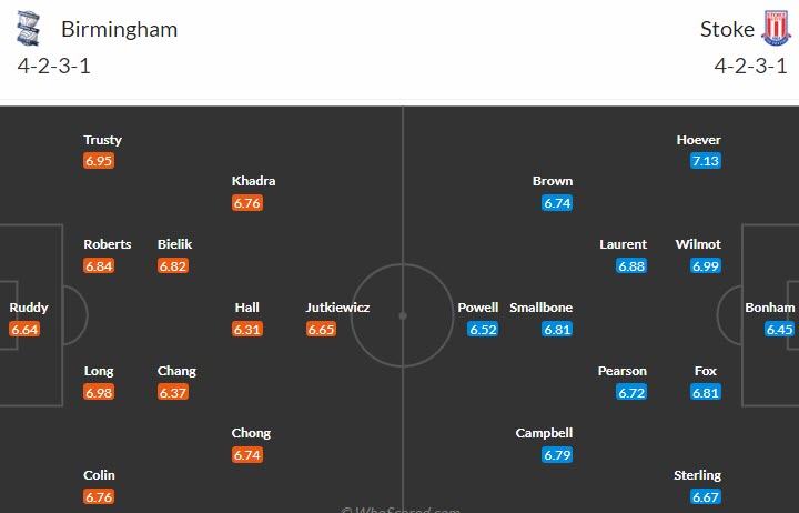 Nhận định, soi kèo Birmingham vs Stoke City, 21h00 ngày 10/4 - Ảnh 4