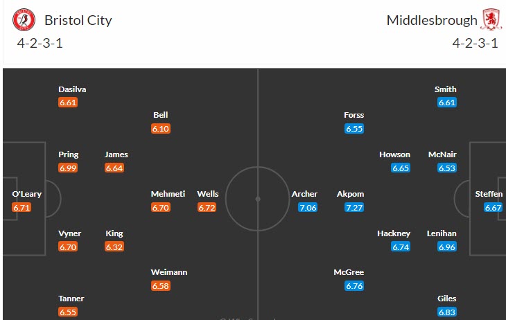 Nhận định, soi kèo Bristol City vs Middlesbrough, 23h30 ngày 10/4 - Ảnh 4