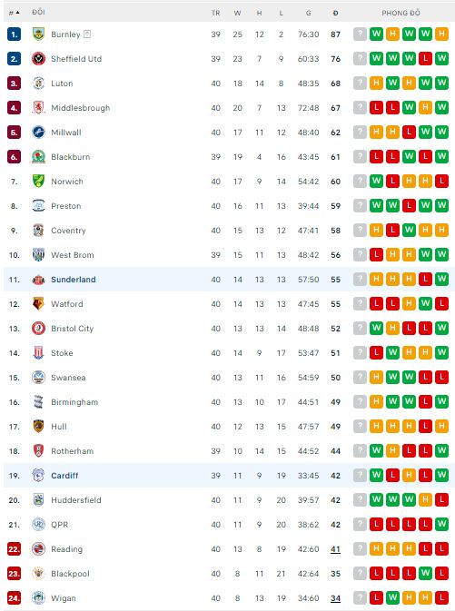 Nhận định, soi kèo Cardiff vs Sunderland, 21h ngày 10/4 - Ảnh 3