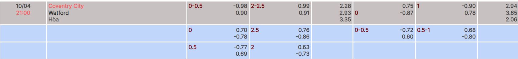 Nhận định, soi kèo Coventry vs Watford, 21h ngày 10/4 - Ảnh 4