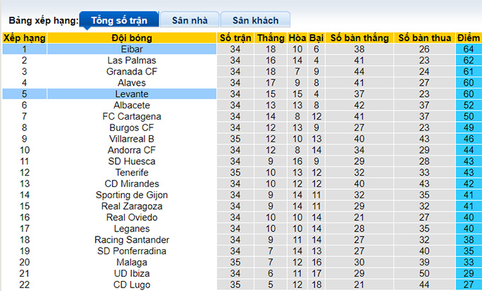 Nhận định, soi kèo Eibar vs Levante, 21h15 ngày 9/4 - Ảnh 4