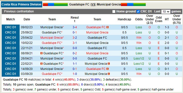 Nhận định, soi kèo Guadalupe FC vs AD Grecia, 08h00 ngày 11/4 - Ảnh 3
