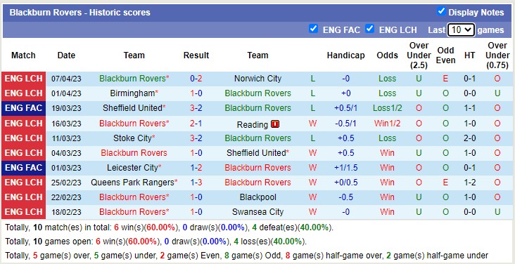 Nhận định, soi kèo Huddersfield vs Blackburn, 18h30 ngày 10/4 - Ảnh 3