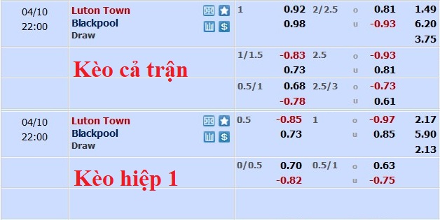 Nhận định, soi kèo Luton Town vs Blackpool, 21h00 ngày 10/4 - Ảnh 5