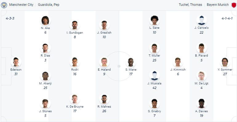 Nhận định, soi kèo Man City vs Bayern Munich, 02h00 ngày 12/4 - Ảnh 4