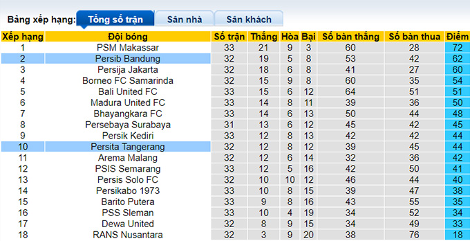 Nhận định, soi kèo Persita Tangerang vs Persib Bandung, 20h30 ngày 9/4 - Ảnh 4