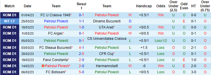 Nhận định, soi kèo Pirin Blagoevgrad vs Arda, 21h30 ngày 10/4 - Ảnh 1