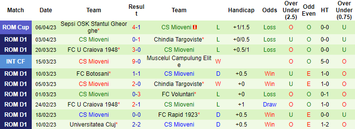 Nhận định, soi kèo Pirin Blagoevgrad vs Arda, 21h30 ngày 10/4 - Ảnh 2