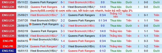 Nhận định, soi kèo West Brom vs QPR, 21h00 ngày 10/4 - Ảnh 1