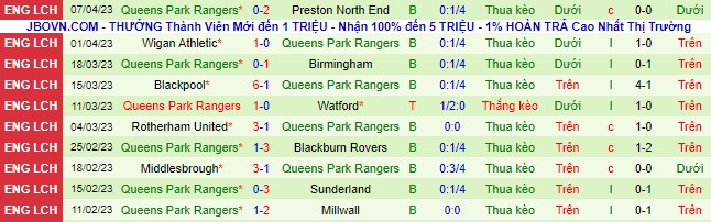 Nhận định, soi kèo West Brom vs QPR, 21h00 ngày 10/4 - Ảnh 3