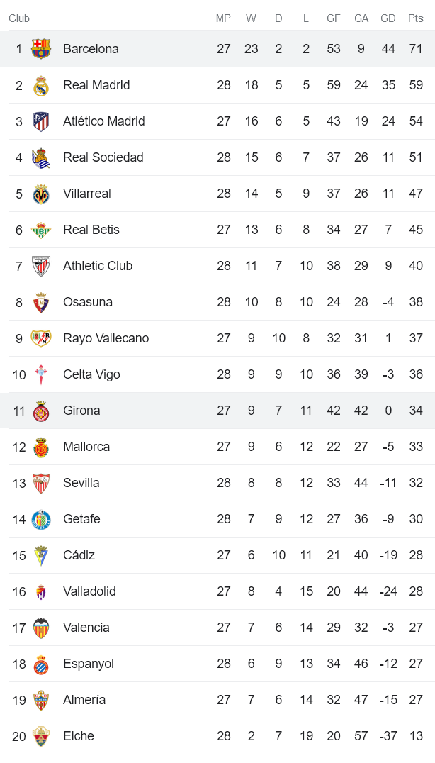 Phân tích tỷ lệ kèo hiệp 1 Barcelona vs Girona, 02h00 ngày 11/4 - Ảnh 4